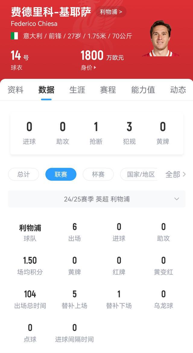 费代里科-基耶萨准备降低薪资重返意甲的简单介绍