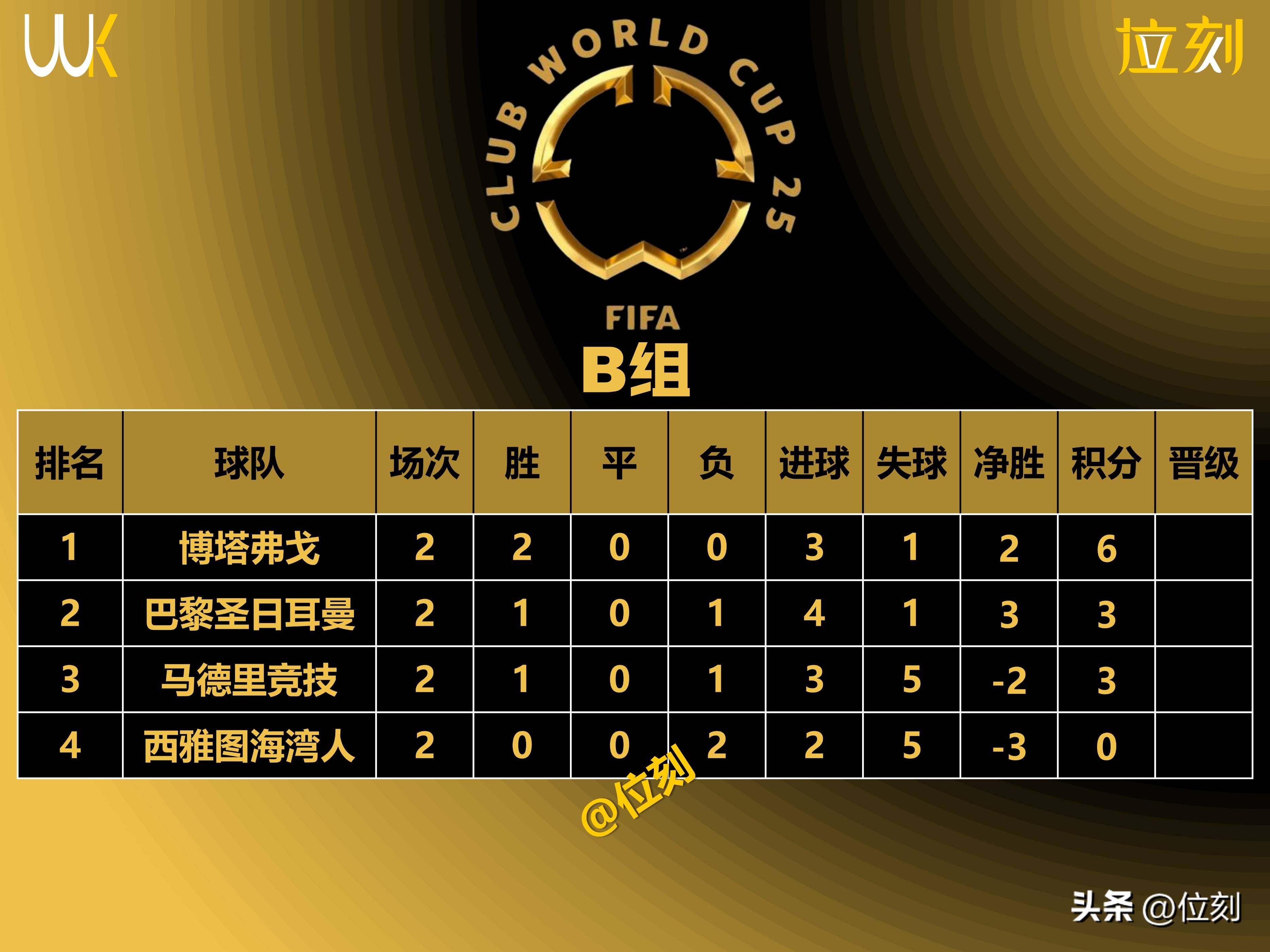 星空体育-世俱杯赛双双出局东亚球队暴露差距的简单介绍