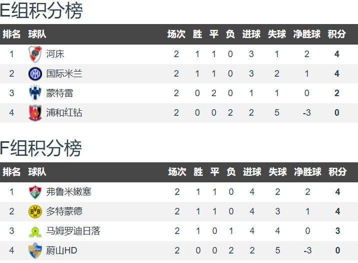 世俱杯赛双双出局东亚球队暴露差距的简单介绍
