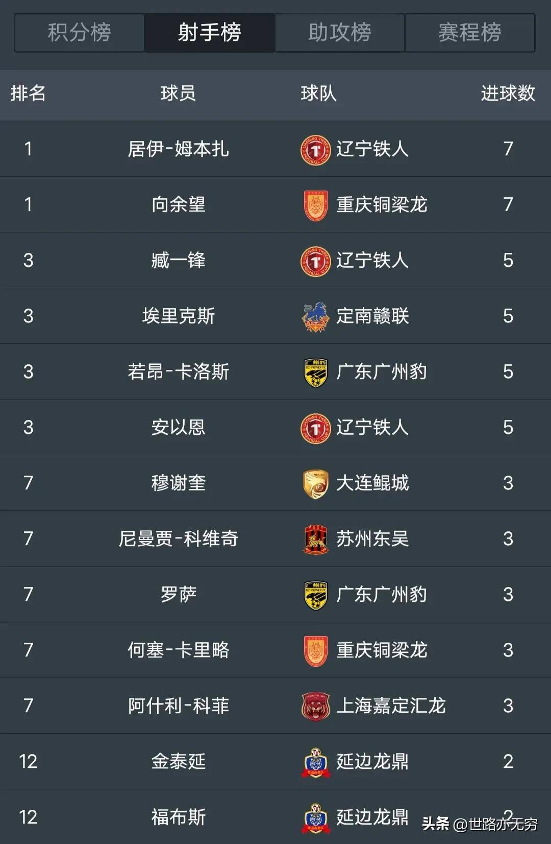 星空体育-中甲积分榜广东广州豹32上演大逆转第3,石家庄功夫04惨(中甲积分榜广州恒大)