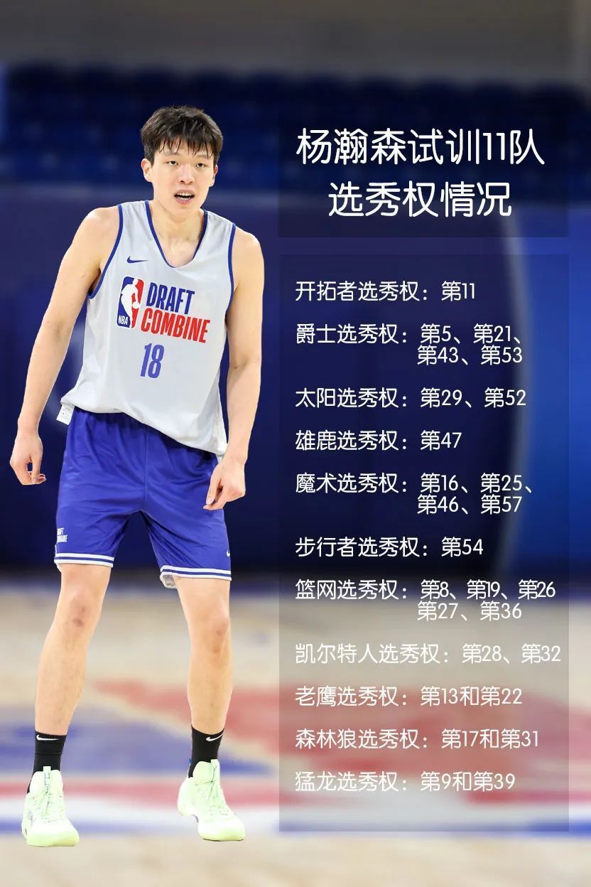 关于杨瀚森22+11青岛胜辽宁王哲林13分上海胜江苏的信息