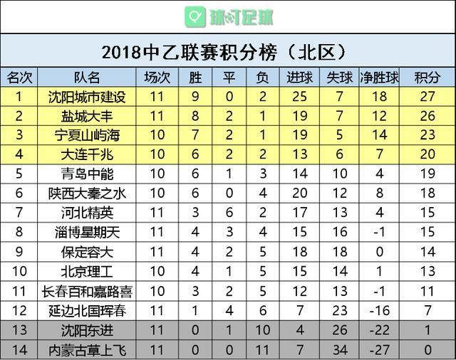 拉齐奥主场大胜都灵，继续领跑积分榜(拉齐奥主场在哪)